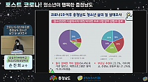 충청남도청소년진흥원, ‘포스트 코로나! 청소년이 행복한 충청남도!’ 온라인 공개토론회 개최