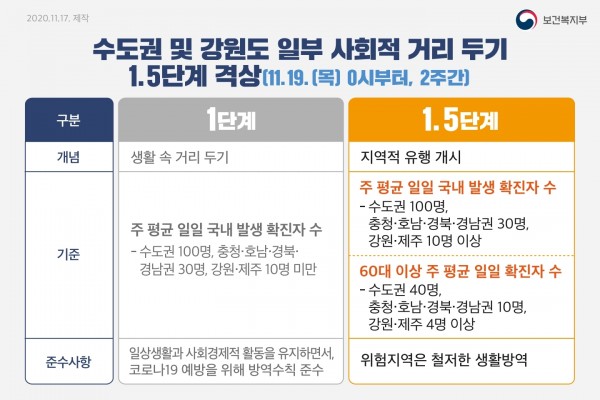 20201117_보건복지부_카드뉴스_사회적_거리_두기.pdf_page_1.jpg