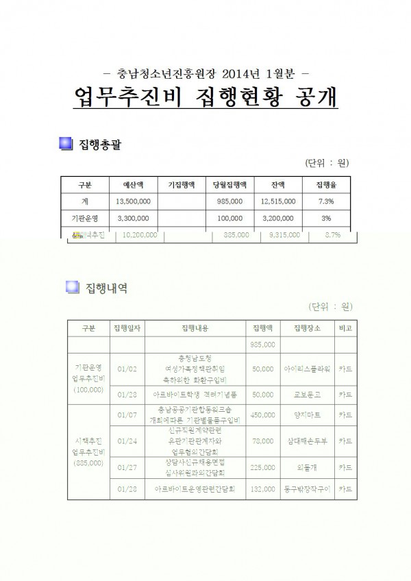 1월업무추진비집행현황001.jpg