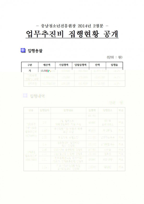 201402업무추진비집행현황001.jpg