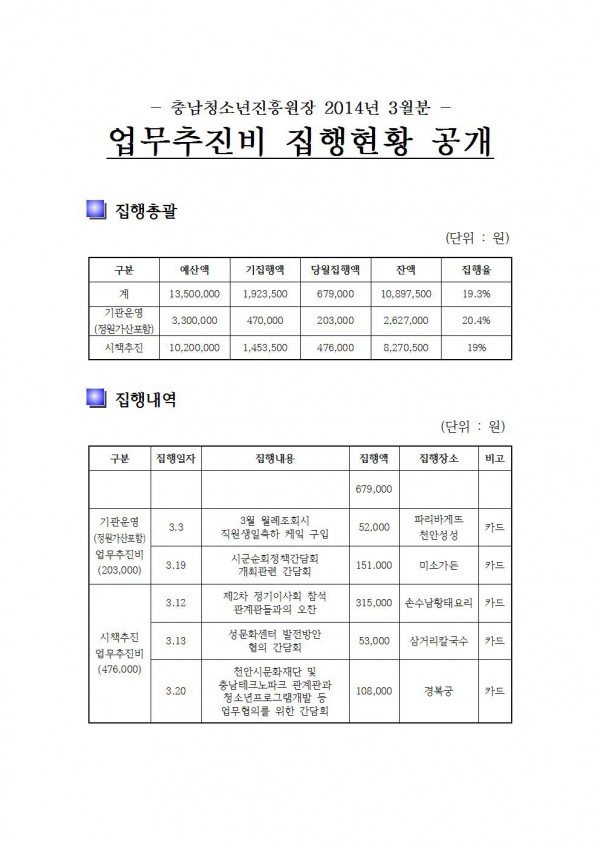 3월업무추진비잽행현황001.jpg