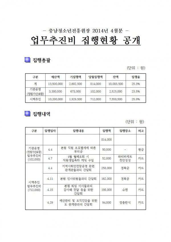 4월업무추진비집행현황001.jpg