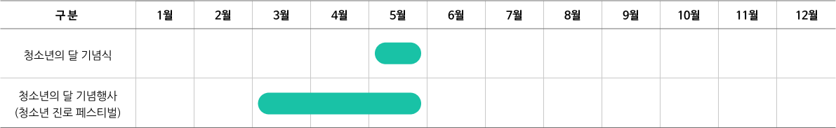 청소년의 달 기념행사 추진일정 이미지