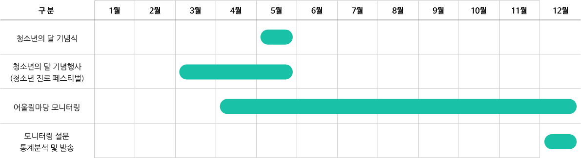 백제역사탐방 추진일정 이미지