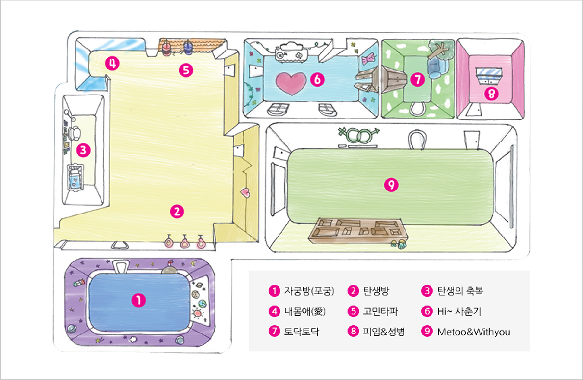 전체 체험관 흐름도 이미지