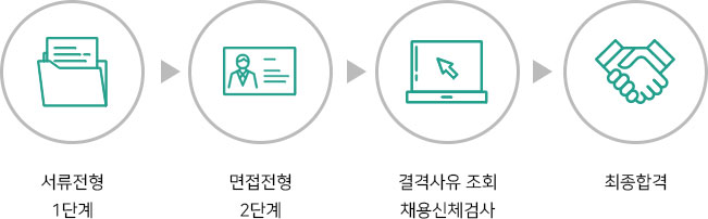 일반채용(행정직 외) 설명(서류전형 1단계, 면접전형 2단계, 결격사유 조회 채용신체검사, 최종합격)